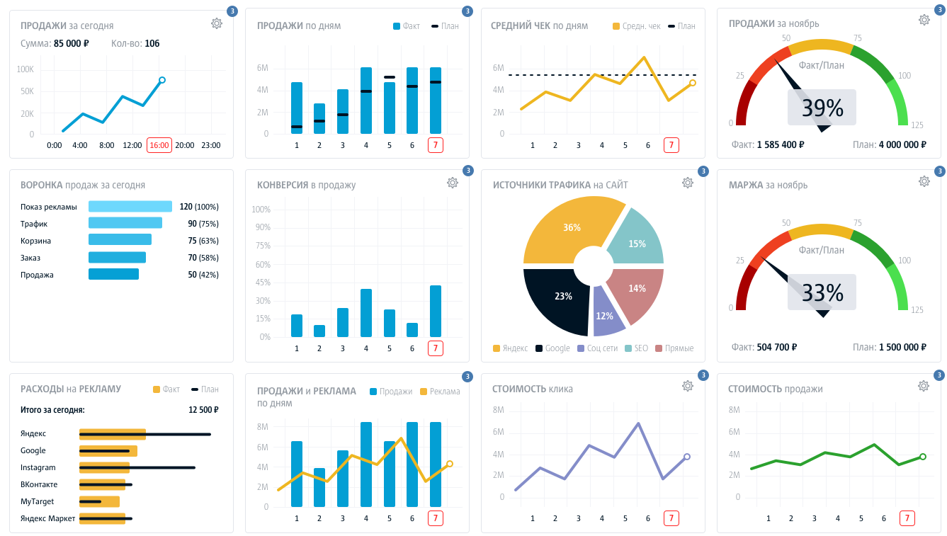 XBRL и стандартизация финансовой отчетности: автоматизация анализа квартальных отчетов